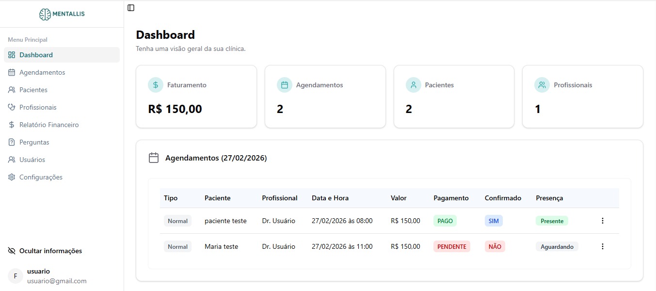 Dashboard do Mentallis mostrando visao geral da clinica com faturamento, agendamentos e pacientes